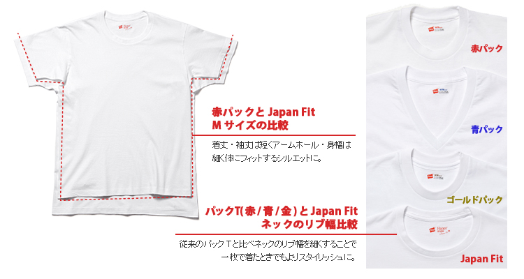 今話題のヘインズ ジャパンフィット Tシャツの特徴ついて解説 Hanes Japan Fit パックt